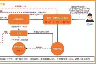 ?哈里斯37+7 马克西21分 福克斯21+5 76人轻取国王止3连败